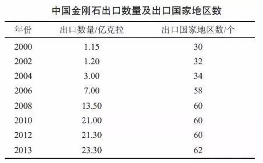 南宁钻石回收,南宁回收钻石,南宁回收奢侈品