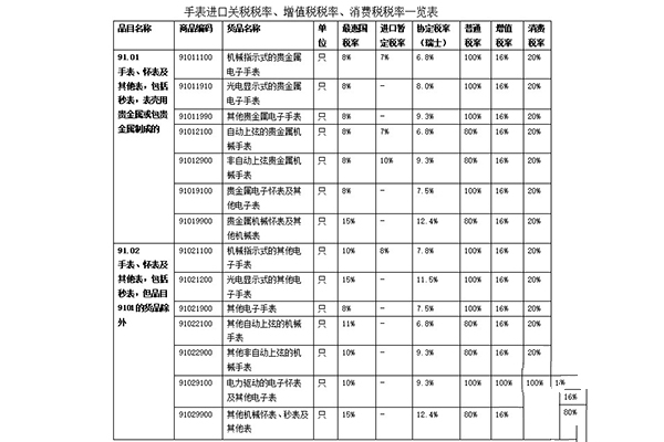 南宁回收手表,南宁手表回收,南宁回收二手手表