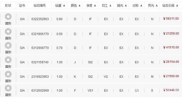 南宁钻石回收,南宁回收钻石,南宁回收奢侈品