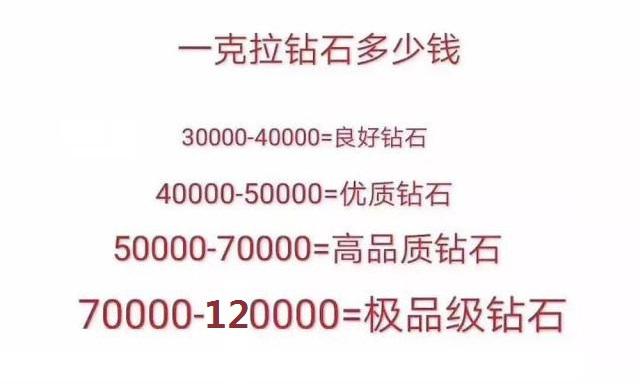 南宁钻石回收,南宁回收钻石,南宁回收奢侈品