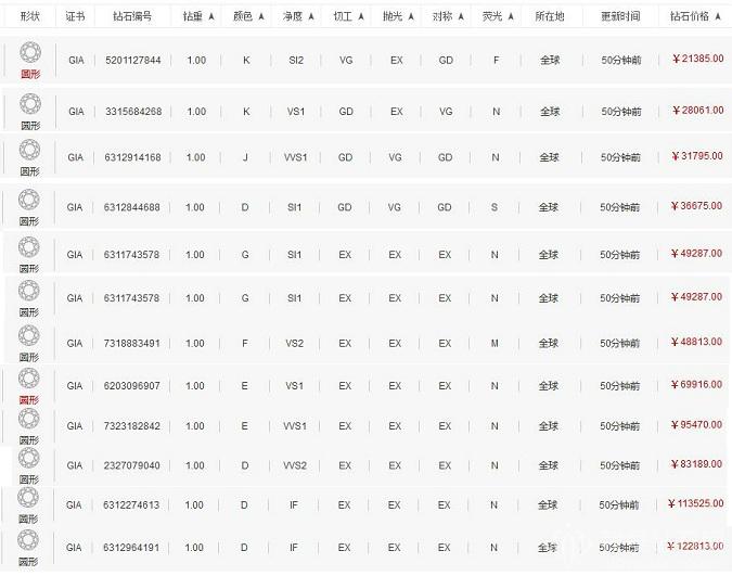 南宁钻石回收,南宁回收钻石,南宁回收奢侈品