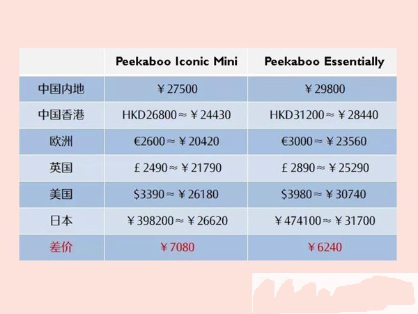 南宁包包回收,南宁回收包包,南宁奢侈品回收