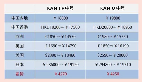 南宁包包回收,南宁回收包包,南宁奢侈品回收