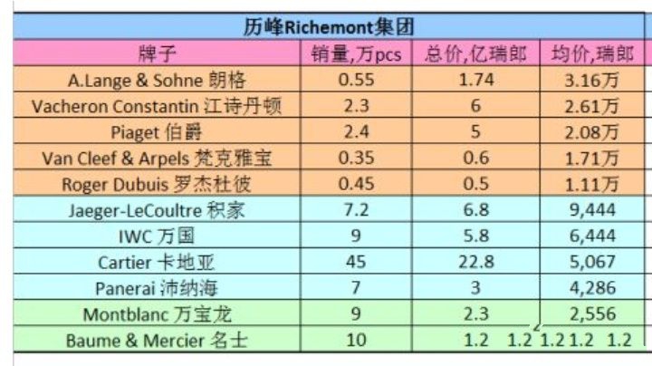 南宁回收手表,南宁手表回收,南宁回收二手手表