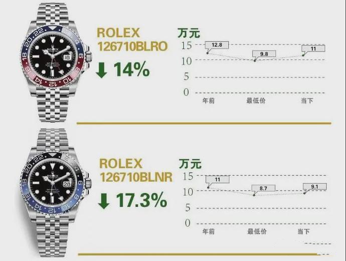 手表回收，南宁手表回收，回收手表