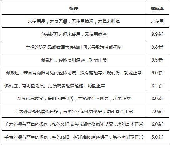 手表回收，南宁手表回收，回收手表