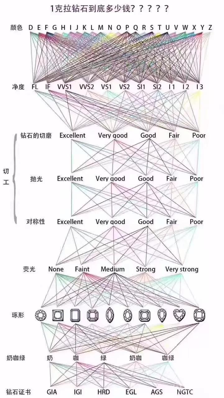 钻石回收,回收钻石,南宁钻石回收