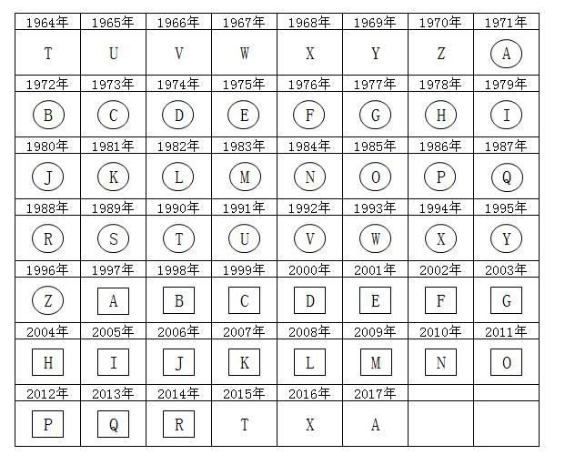 包包回收,回收包包,南宁包包回收