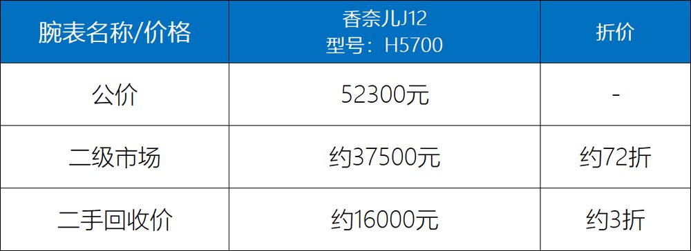 手表回收,南宁手表回收,回收手表