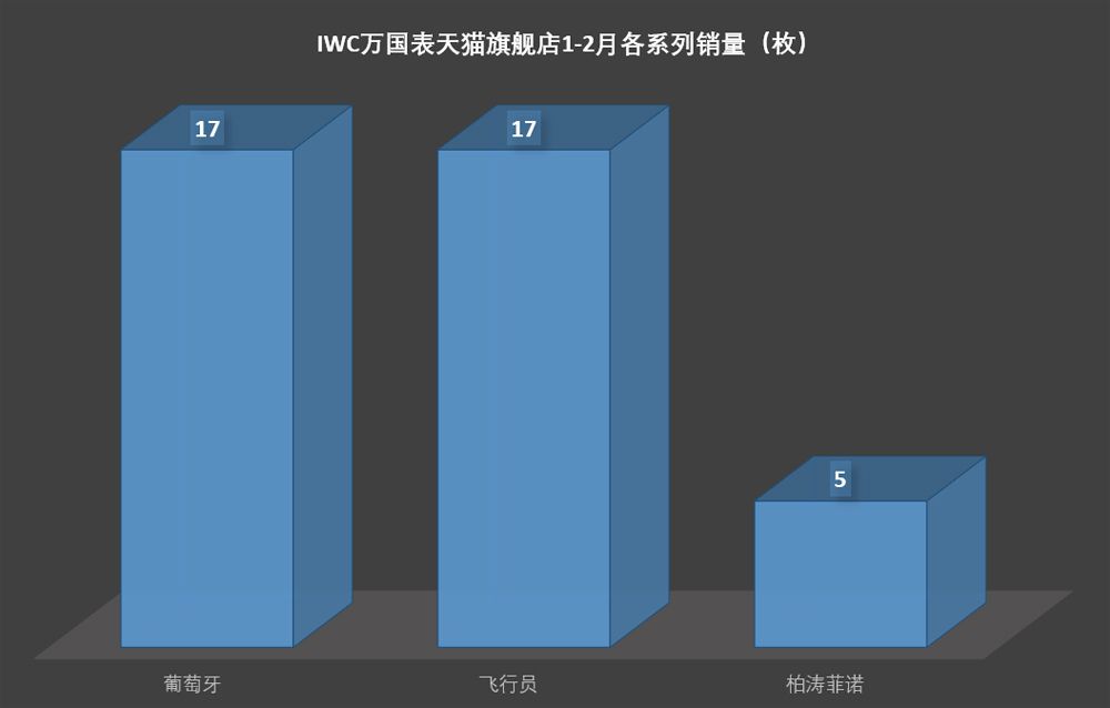 手表回收，南宁手表回收，回收手表