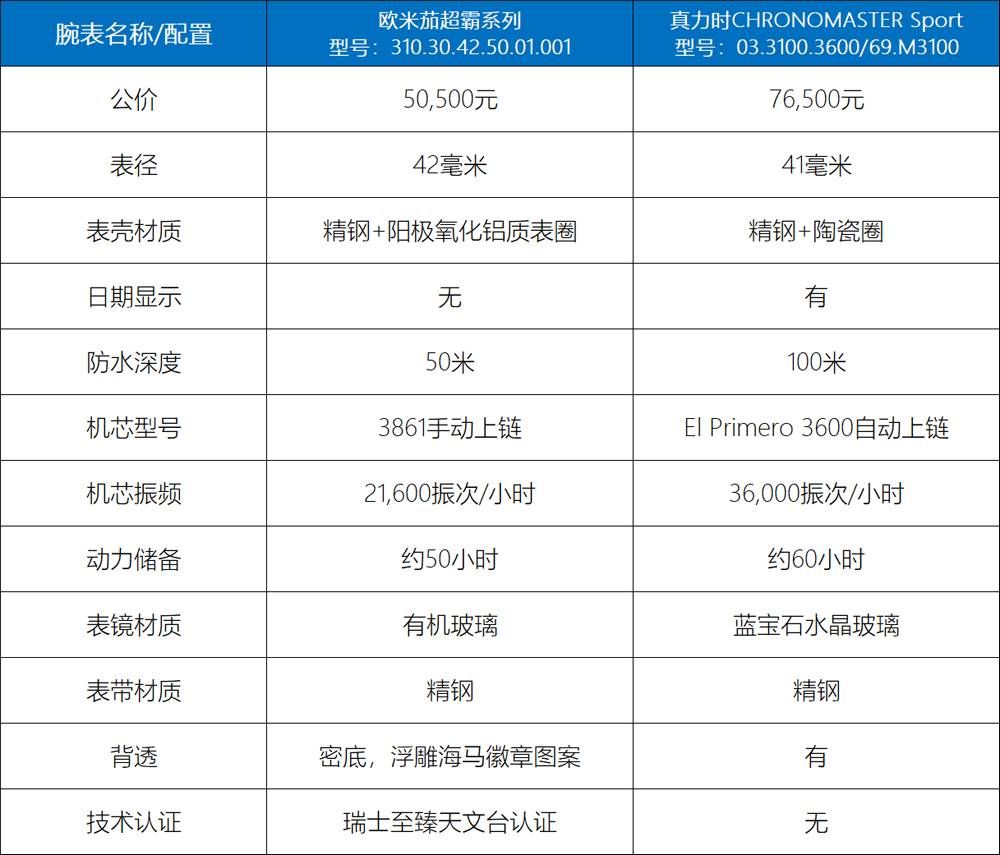 手表回收，南宁手表回收，回收手表