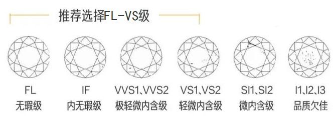 钻石回收,回收钻石,南宁钻石回收