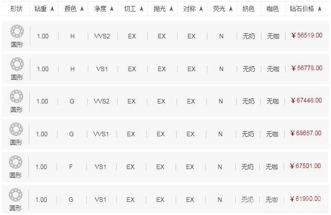 钻石回收,回收钻石,南宁钻石回收