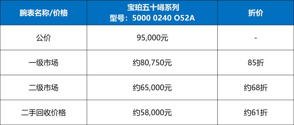 手表回收，南宁手表回收，回收手表