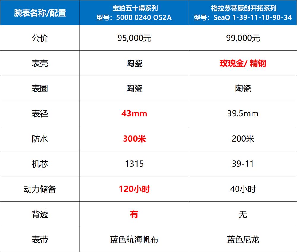 手表回收，南宁手表回收，回收手表